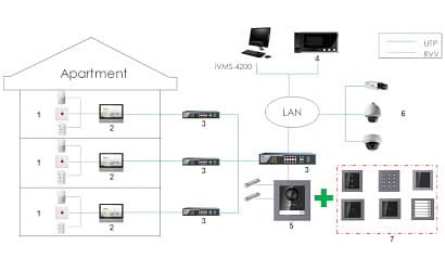 Hikvision DS-KD8003-IME1 (B) /FLUSH Cameramodule met inbouwframe