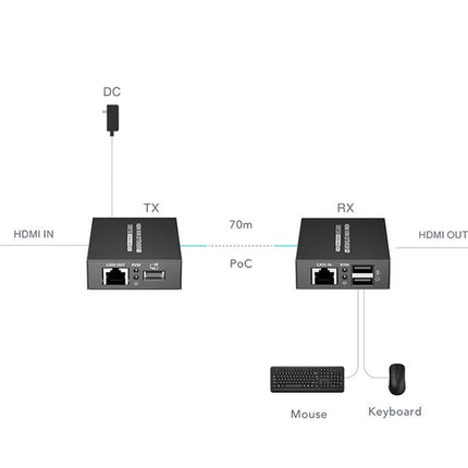 AlarmsysteemExpert.nl 4K 30Hz HDMI, Muis en Keyboard Extender set