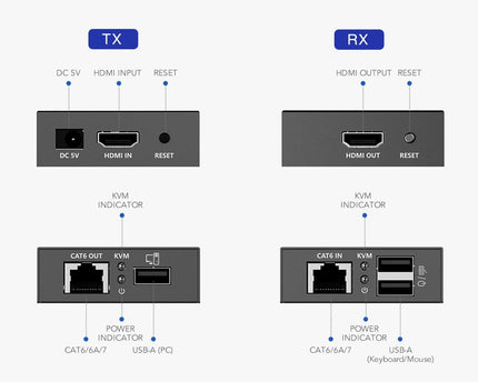 AlarmsysteemExpert.nl 4K 30Hz HDMI, Muis en Keyboard Extender set