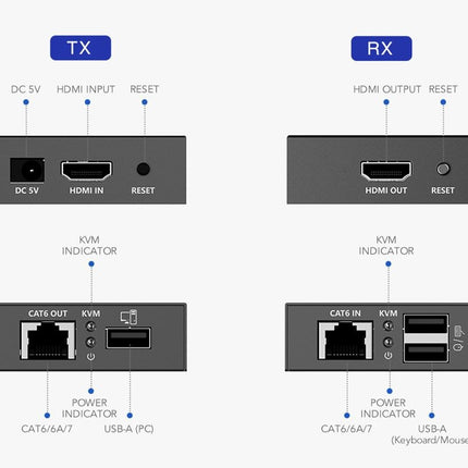AlarmsysteemExpert.nl 4K 30Hz HDMI, Muis en Keyboard Extender set