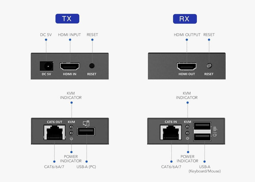 AlarmsysteemExpert.nl 4K 30Hz HDMI, Muis en Keyboard Extender set