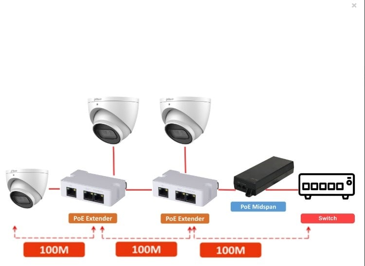 Dahua PFT1300 PoE Extender