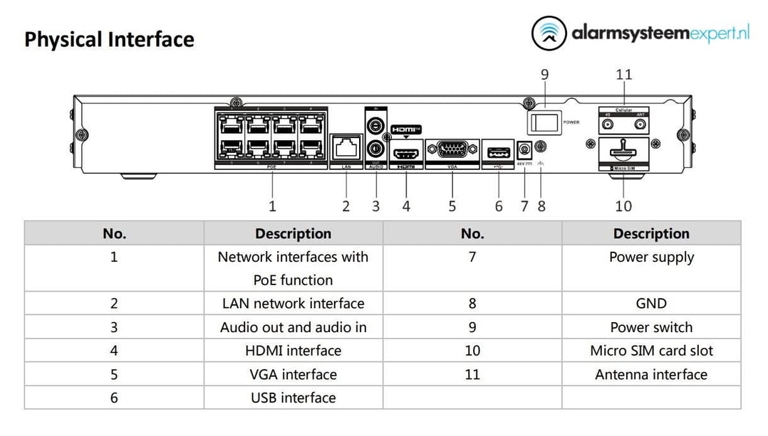 Hikvision DS-7608NI-K2/8P/4G  8 kanalen NVR 4K met HDMI 4G en PoE