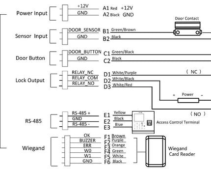 Hikvision DS-K2M061 Secure module