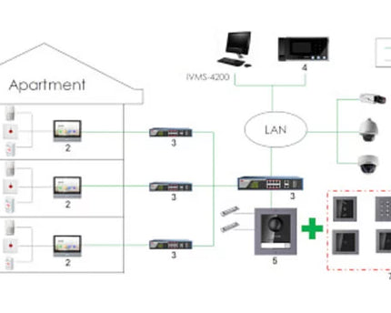 Hikvision DS-KD-KK/S 6 Beldrukkers RVS