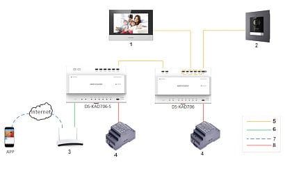 Hikvision DS-KD8003Y-IME2/NS Buitenpost 2 Draads RVS