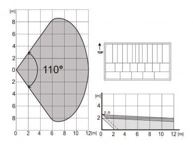 Jablotron JA-120PB BUS gecombineerd PIR motion- en glasbreuk detector