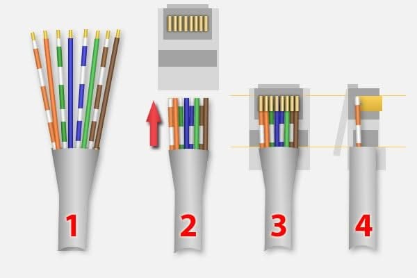 Nedis Krimptang voor Pass Through netwerk connectors