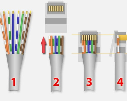 Nedis RJ45 Connector CAT6 UTP Set 10 stuks