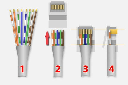Nedis RJ45 Connector CAT6 UTP Set 10 stuks